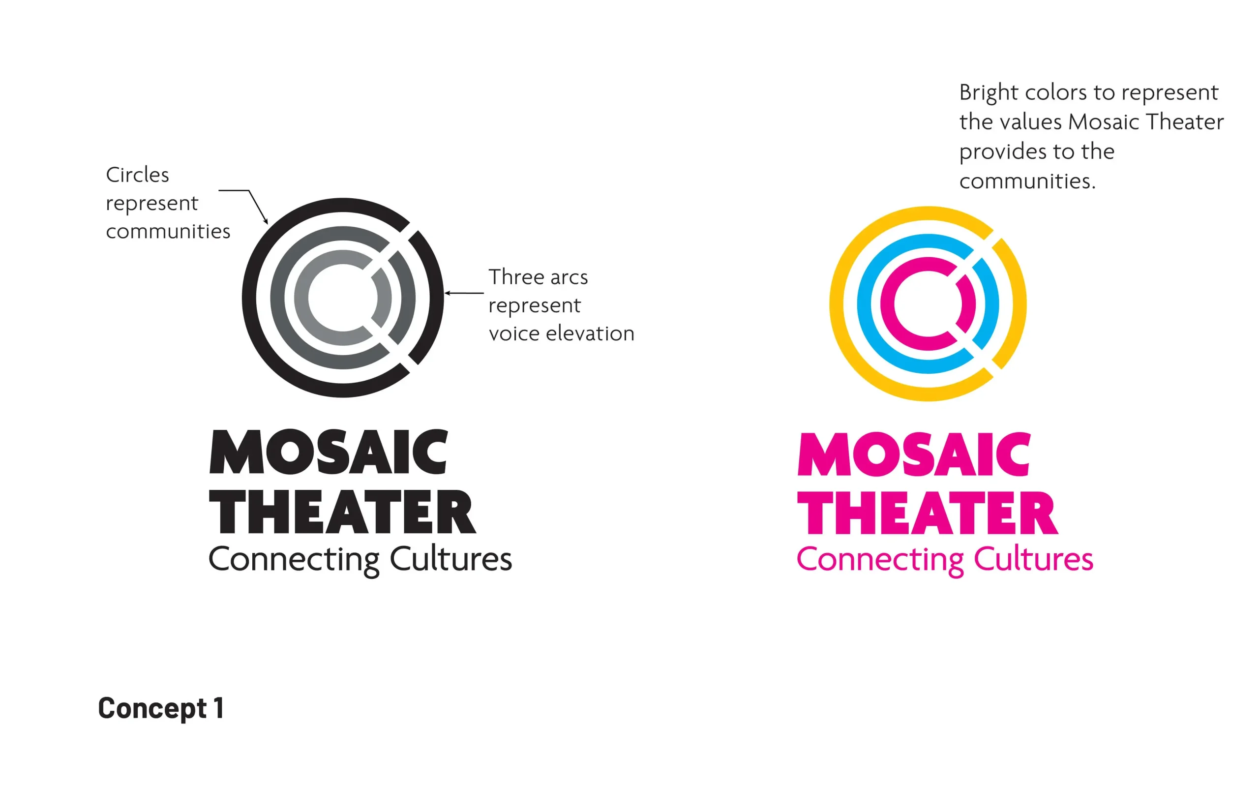 Mosaic theater logo concept 1 Mosaic theater logo concept 1